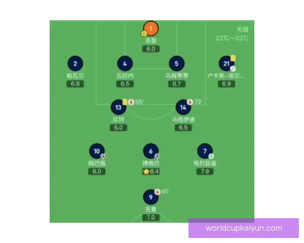 明星阵型解析：当前球员布局与战术趋势分析