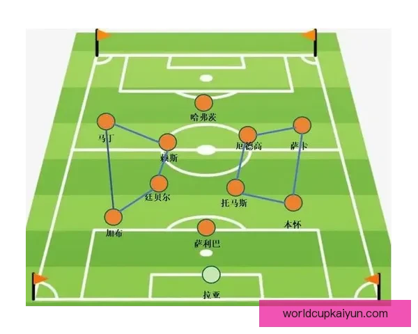 波尔图队阵容结构分析：球员配置与战术布置展现竞争力增强趋势